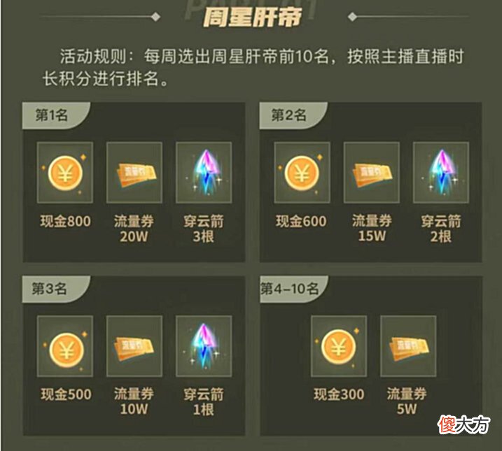 【游戏迷】LOLM国服定档9月15日公测，只要你用心，就有可能成为一线主播