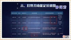 【游戏世界】王者荣耀：黄刀升级，在打野不可能用它后，有哪些英雄可以出它呢