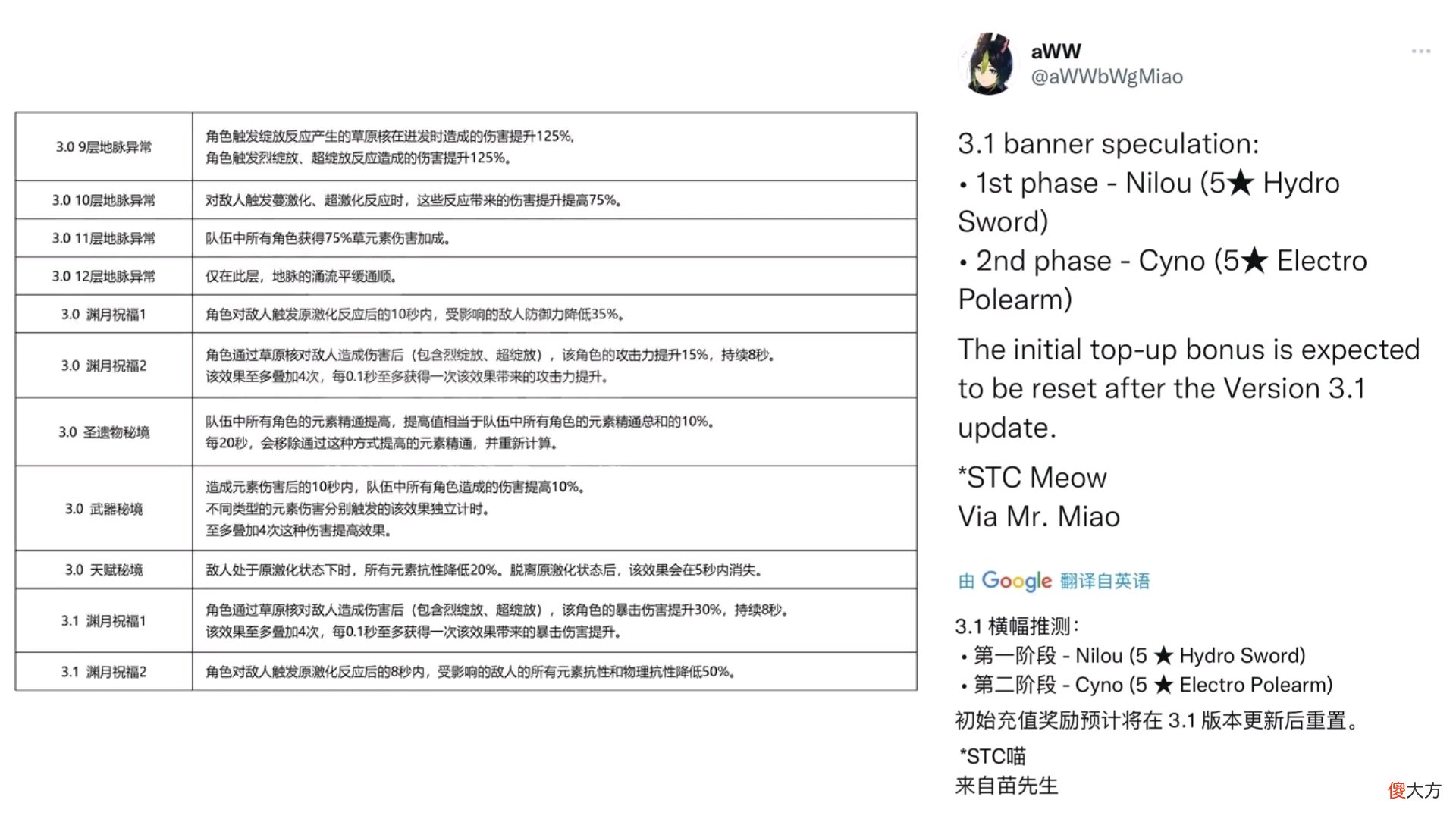 【游戏迷】原神资讯：未来三个版本都将缩短，妮露和赛诺确定3.1版本up？