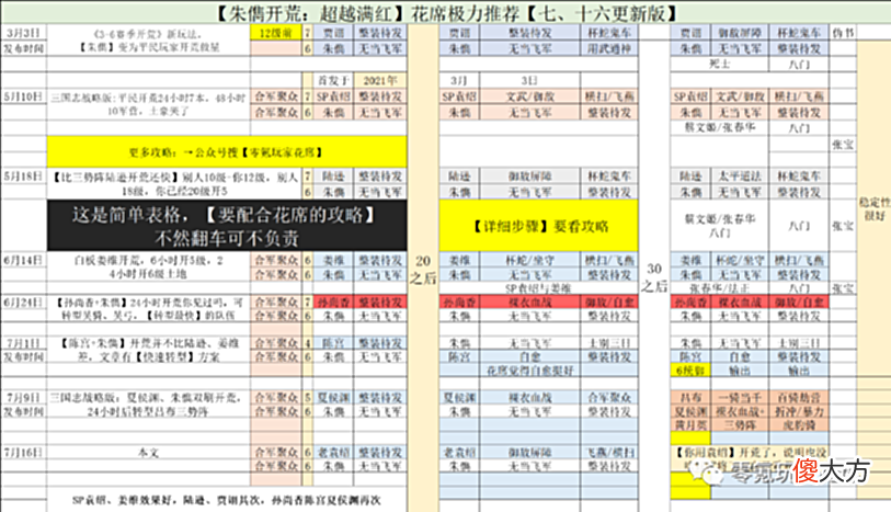 【游戏迷】天呐！袁绍S8赛季还能开荒，而且效果还不错，打4-5级土地一次没翻车