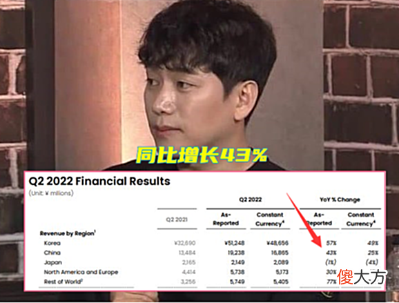 【游戏世界】DNF:第9季战令不出原因找到了!Q2财报公布,营收同比增长43%