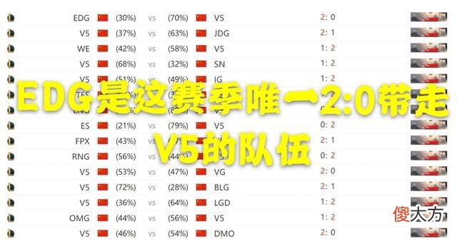 【游戏迷】EDG放手一搏轻取V5，难改无缘季后赛的大局，观众：早该这样