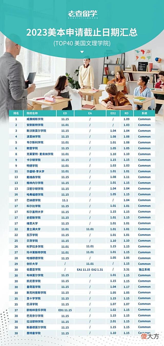 【游戏迷】2023Fall美本EA/ED/RD阶段申请截止日期总览