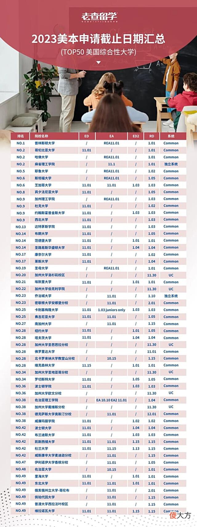【游戏迷】2023Fall美本EA/ED/RD阶段申请截止日期总览