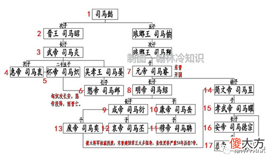【爱历史】历史上有多少个晋国，为什么名气都小，还不如不是晋国人的司马懿