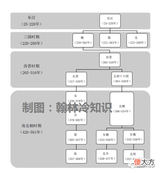 【爱历史】历史上有多少个晋国，为什么名气都小，还不如不是晋国人的司马懿