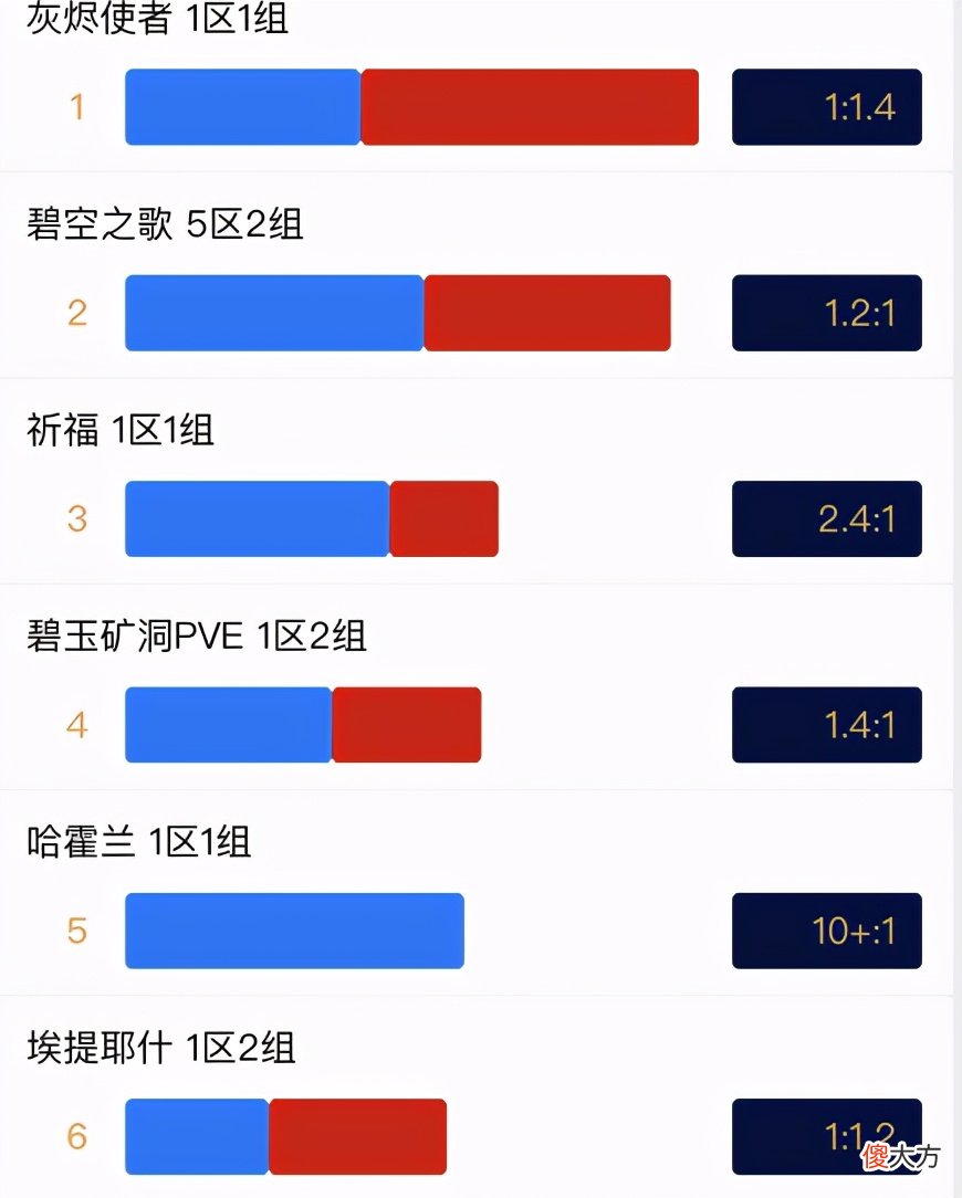 【游戏迷】魔兽怀旧服：第一大服灰烬使者，排队突破1万，真这么吸引人？