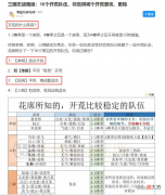 【游戏迷】【开荒通用技巧】你需要了解4件事，碰瓷以及开6级土地的时机