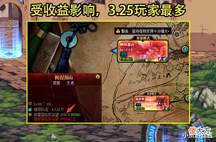 【游戏迷】DNF:战神版本前玩家名望现状!达成英王门槛最多,3W4不到一半