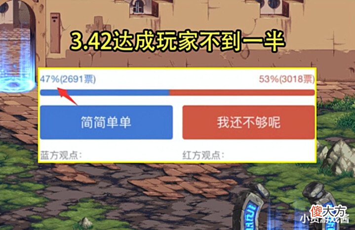 【游戏迷】DNF:战神版本前玩家名望现状!达成英王门槛最多,3W4不到一半