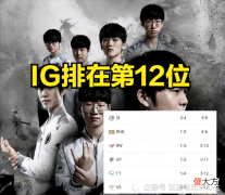 【游戏世界】IG“至暗时刻”来临，基本告别季后赛！人心涣散，Rookie老了！