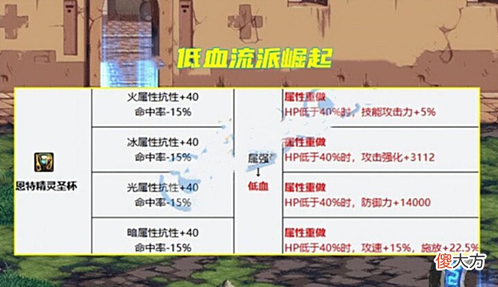 【游戏世界】DNF:副本掉落要留着!恩特左槽自定义大改版,4种词条属性重做