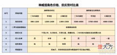 【游戏世界】梦幻西游神威组买号需要注意什么？这些知识你一定要知道！