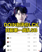 【游戏世界】FPX真是抽卡的神，DOINB评价LCK第一战队SB，LWX的替补AD，如今就在LCK排名第一的战