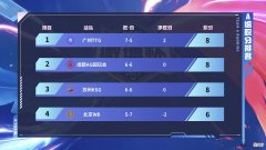 【游戏迷】微博杯半决赛：AG能否复仇GK，狼队能否证明自己不怕TTG？
