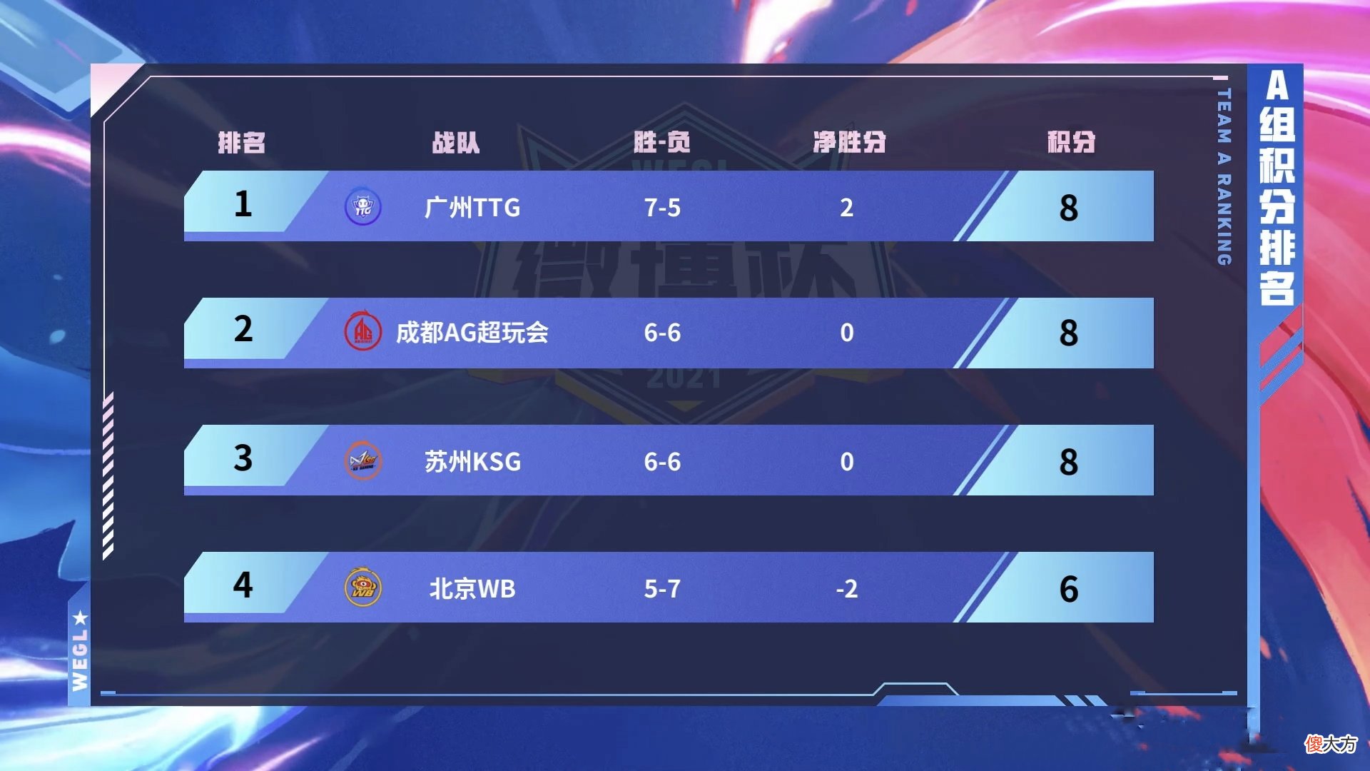 【游戏迷】微博杯半决赛：AG能否复仇GK，狼队能否证明自己不怕TTG？