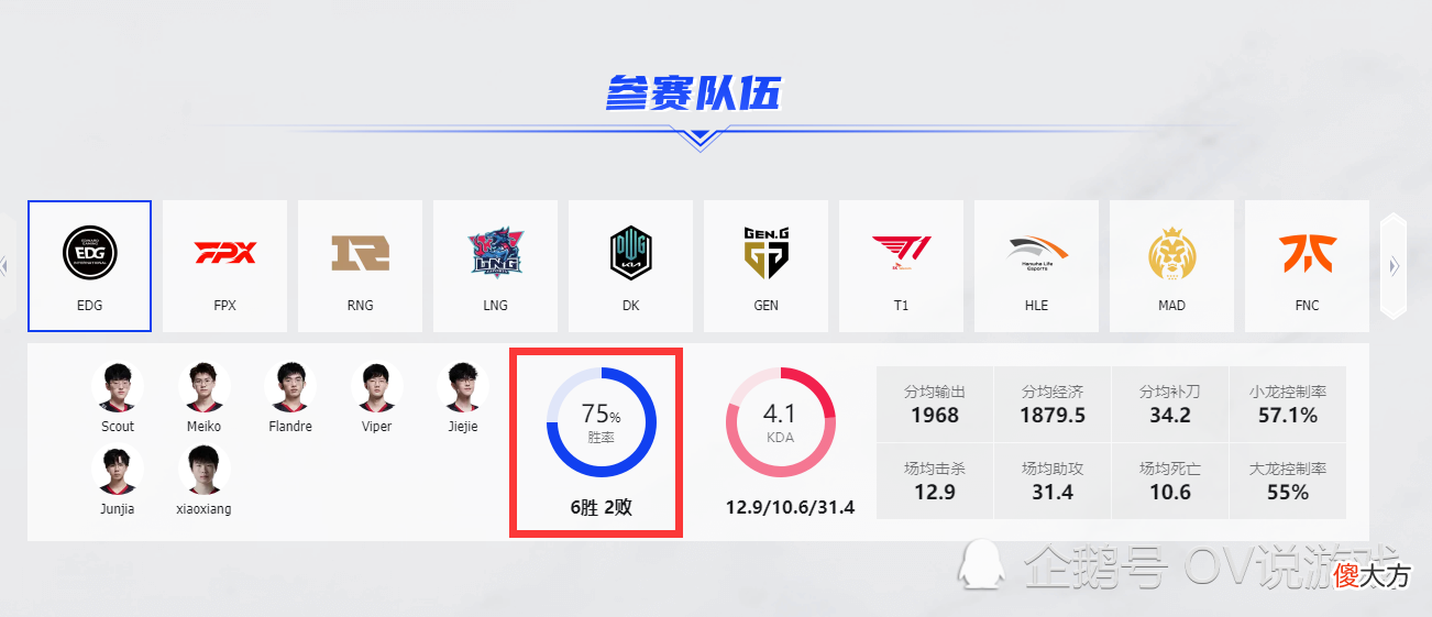 【游戏世界】S11决赛的“视野战争”EDG真的不行！DK在视野方面真是做到了极致