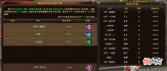 【游戏世界】天龙：全服最快过天波府的队伍，平均评分20万，还都是79级小号？