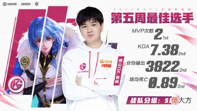 【游戏迷】KPL第五周最佳阵容:eStar三人上榜,钎城落选,青枫成为最佳选手