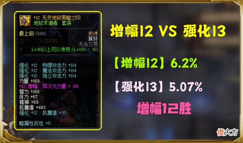 【游戏迷】DNF：耳环白12强于红11？用数据说话，其实红11更强！