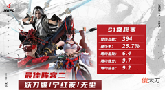【游戏世界】永劫无间：赛场上的红尘，赛场下的冰火，英雄选择差异因何而来？