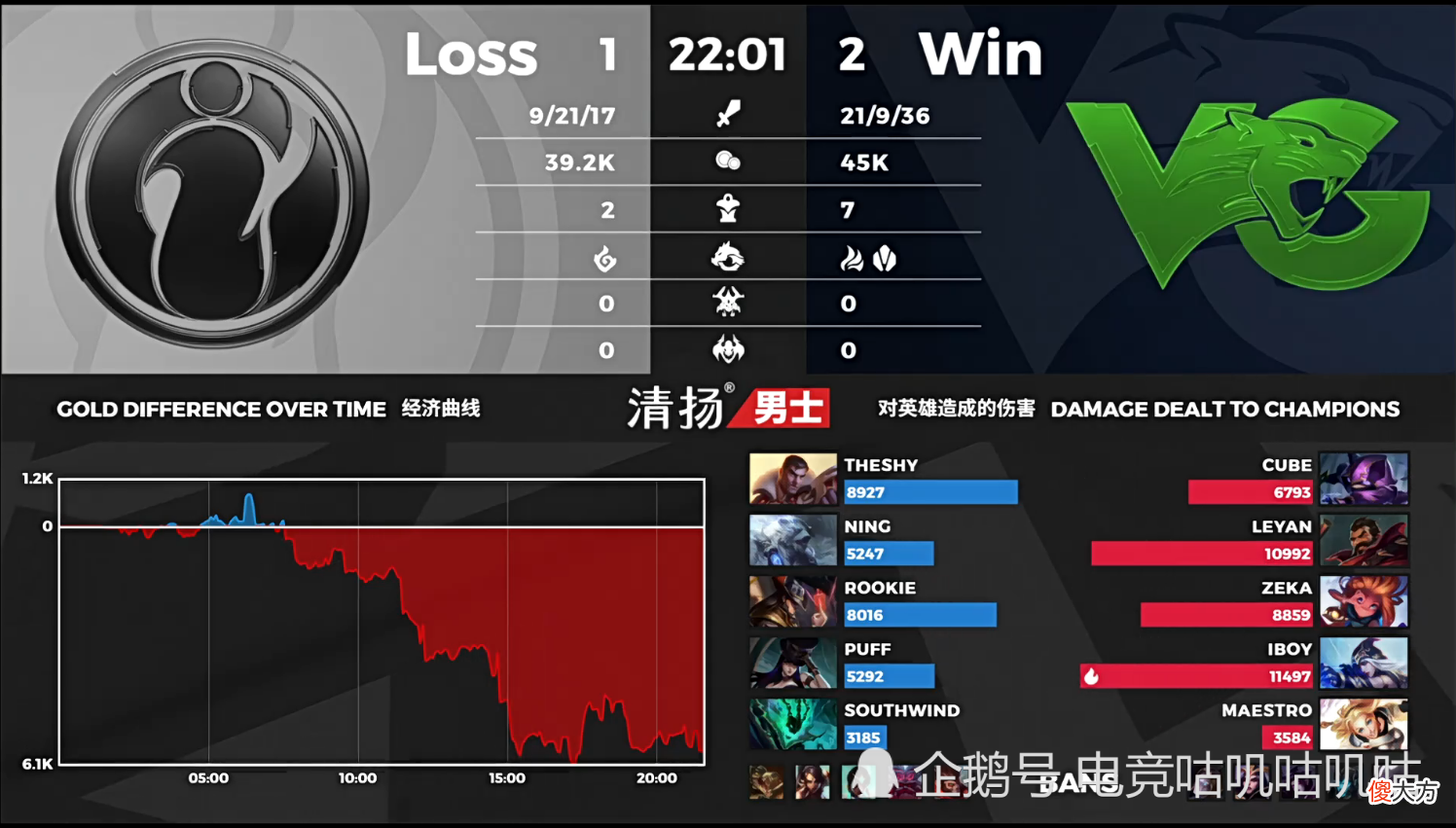 【游戏迷】LOL-LPL：双方互相整活，IG1-2不敌VG，七连胜被终结