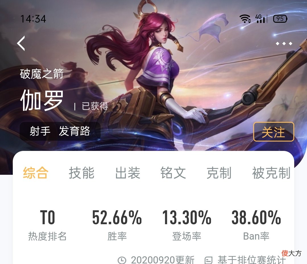 【游戏迷】伽罗出装测评，“苍穹”和“电刀”哪个更实用？用数据分析利弊
