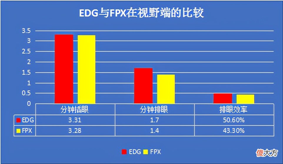 【游戏世界】“数据前瞻”EDG迎战FPX，首张春决门票花落谁家？