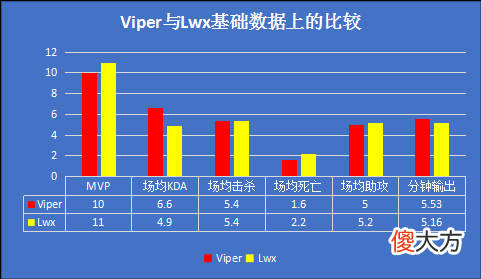 【游戏世界】“数据前瞻”EDG迎战FPX，首张春决门票花落谁家？