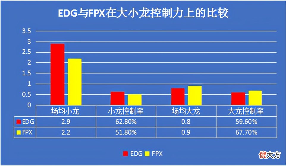 【游戏世界】“数据前瞻”EDG迎战FPX，首张春决门票花落谁家？