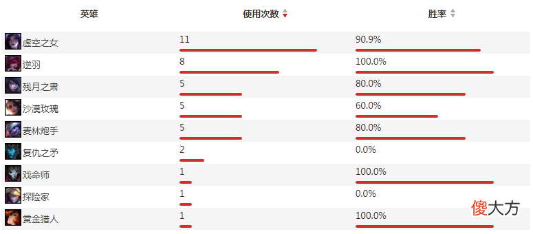 【游戏世界】“数据前瞻”EDG迎战FPX，首张春决门票花落谁家？