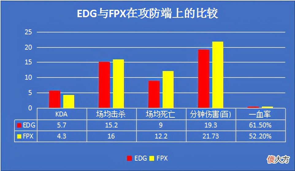 【游戏世界】“数据前瞻”EDG迎战FPX，首张春决门票花落谁家？