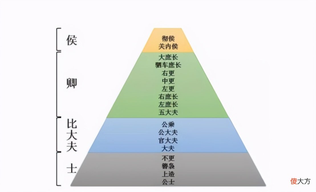 【爱历史】试论名田制和军功爵制为何是相辅相成，相互依存的关系