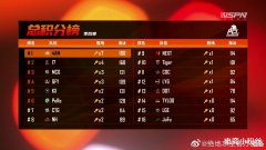 【游戏世界】骄阳转会费下降了接近一半，IFTY老板直播中表示，没有对不起他