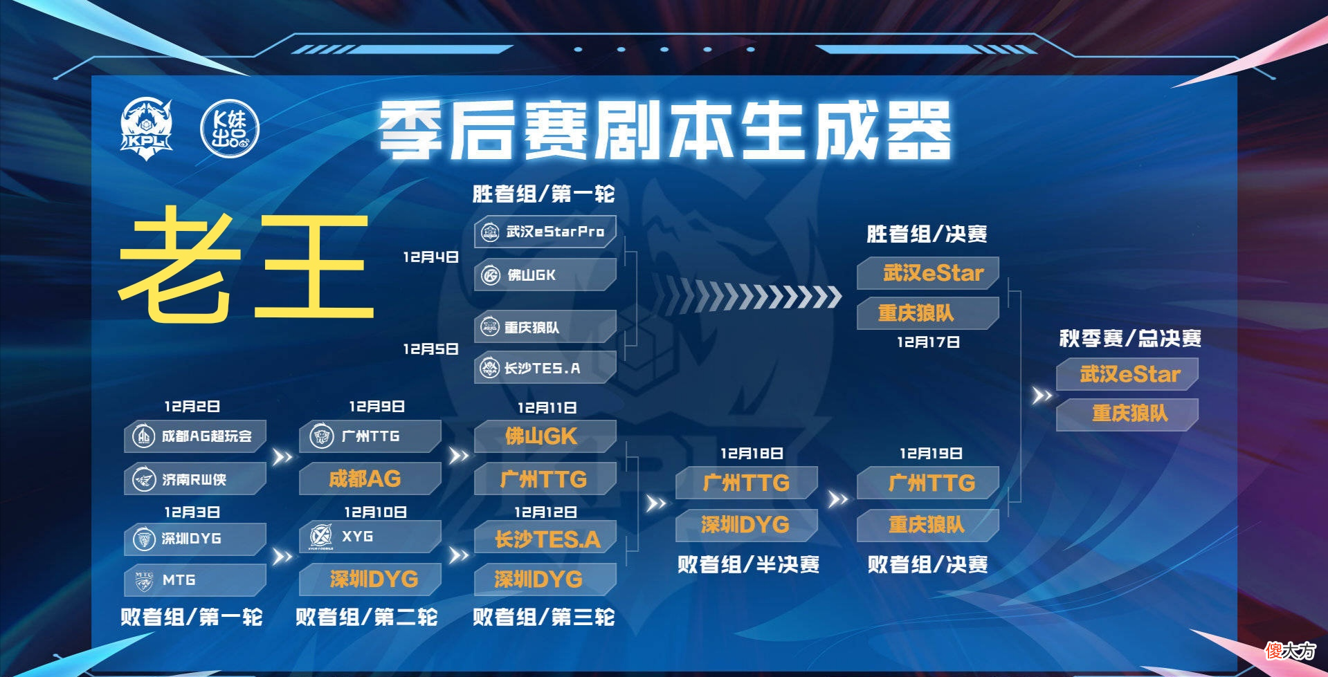 【游戏迷】AG止步秋季赛十强,解说的季后赛剧本全军覆没,TTG:白研究AG了