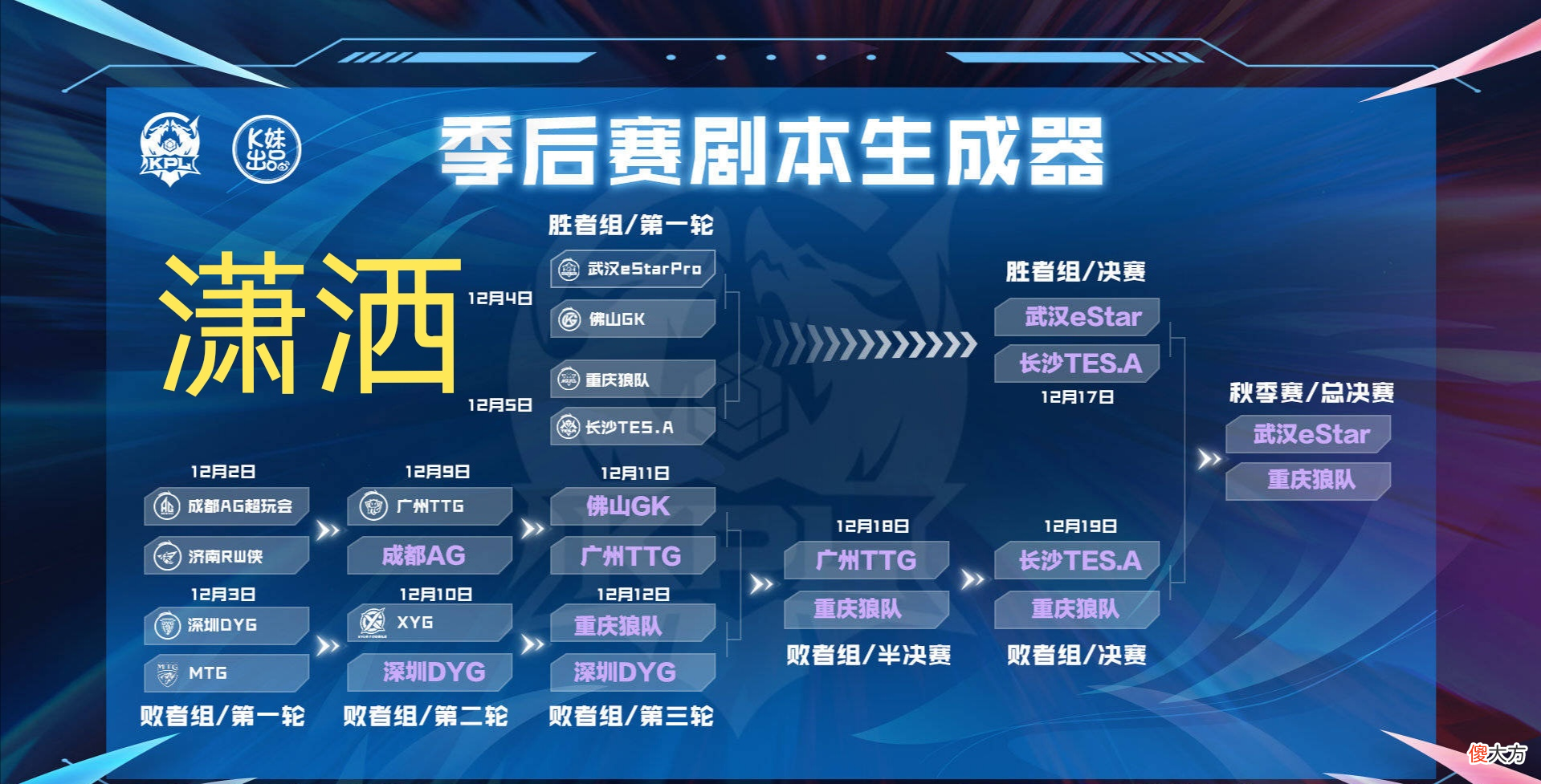【游戏迷】AG止步秋季赛十强,解说的季后赛剧本全军覆没,TTG:白研究AG了