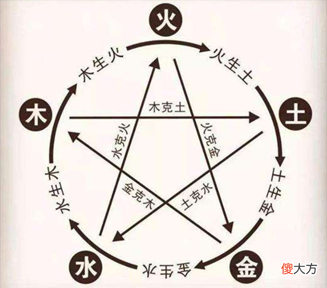 给孩子起名成难题？家长别乱来，不妨先看看古人是怎么取名的