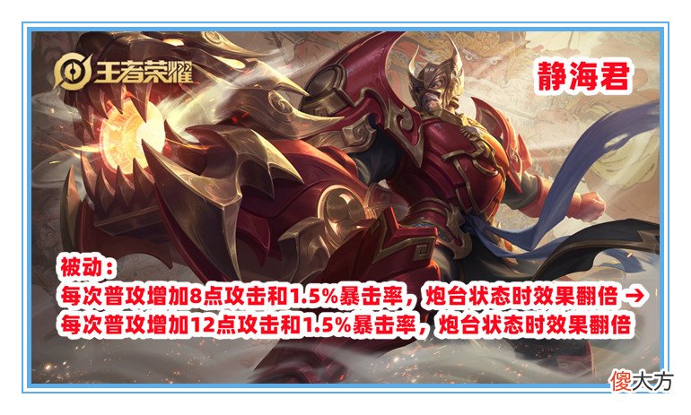 【游戏迷】王者荣耀：S24赛季更新后，有8名英雄可以上大分，澜和马可最好不要玩