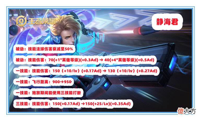 【游戏迷】王者荣耀：S24赛季更新后，有8名英雄可以上大分，澜和马可最好不要玩