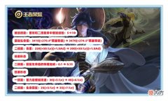 【游戏迷】王者荣耀：S24赛季更新后，有8名英雄可以上大分，澜和马可最好不要玩