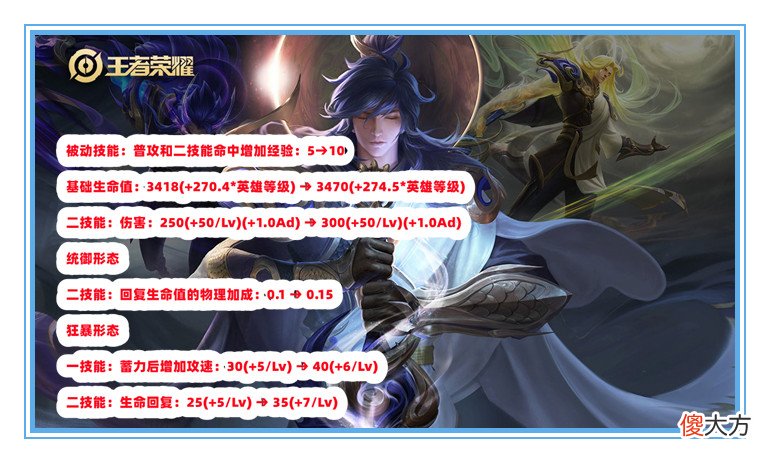 【游戏迷】王者荣耀：S24赛季更新后，有8名英雄可以上大分，澜和马可最好不要玩