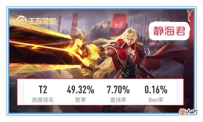 【游戏迷】王者荣耀：S24赛季更新后，有8名英雄可以上大分，澜和马可最好不要玩
