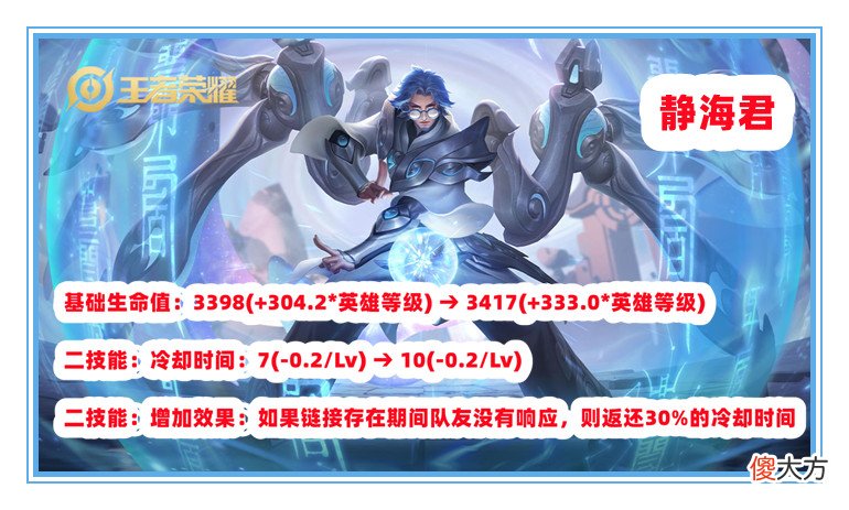 【游戏迷】王者荣耀：S24赛季更新后，有8名英雄可以上大分，澜和马可最好不要玩