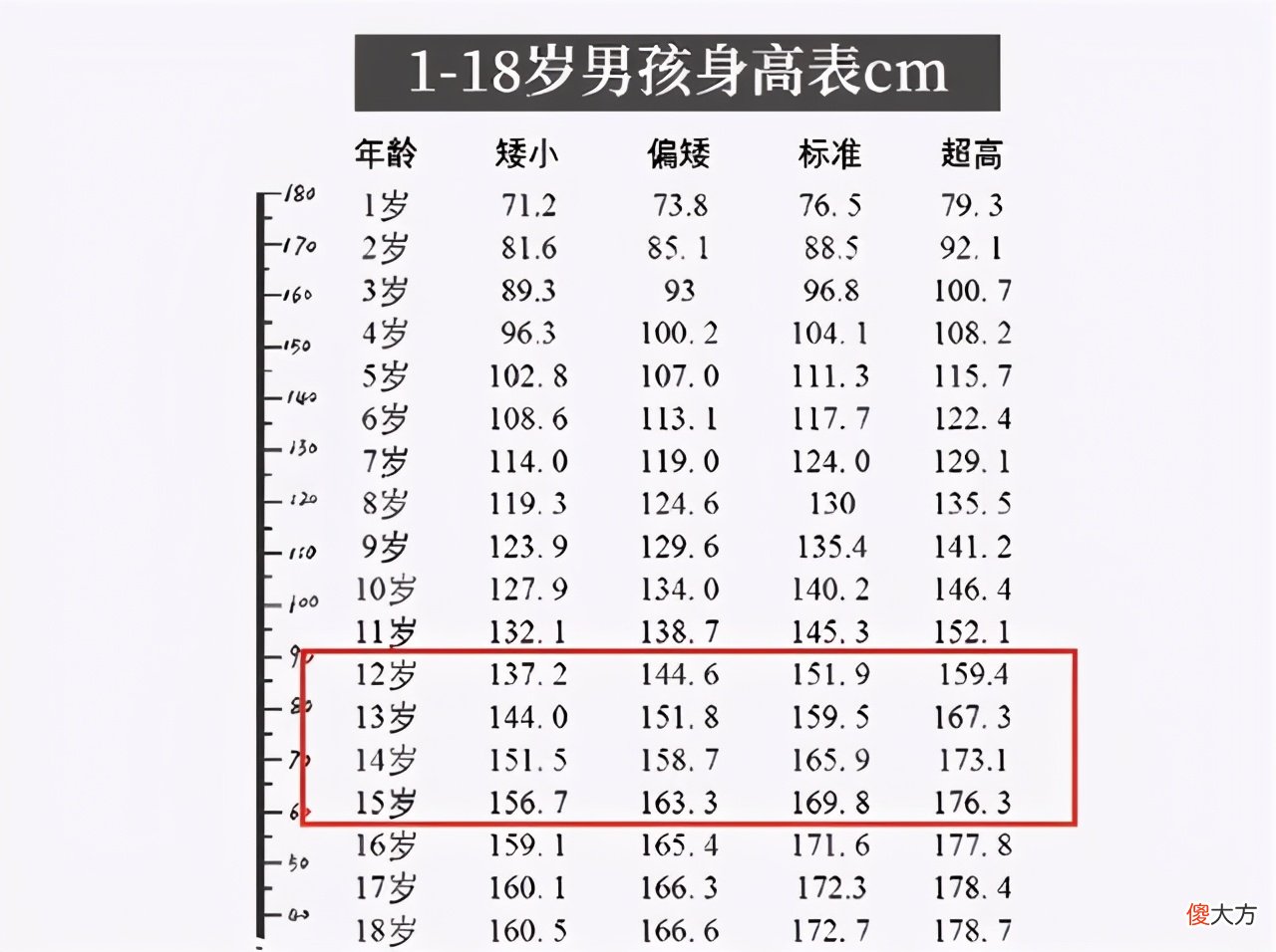 初中生身高多少算达标？“身高标准”出炉，你家孩子达标了吗？
