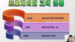 【游戏世界】“LCK和LPL工资对比”火了，几乎没有任何差距，三年增长了近四倍
