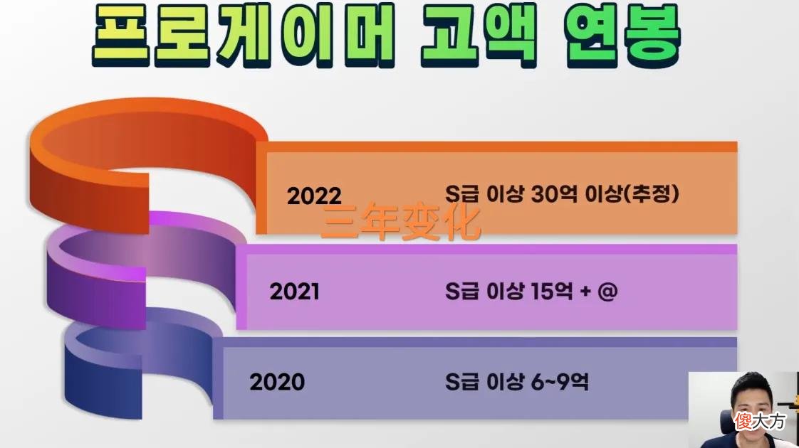 【游戏世界】“LCK和LPL工资对比”火了，几乎没有任何差距，三年增长了近四倍