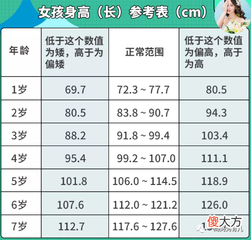 快看看你家孩子身高达标了吗？快来预测一下孩子的身高，想让孩子身高多长15公分，试试常给孩子吃6样东西