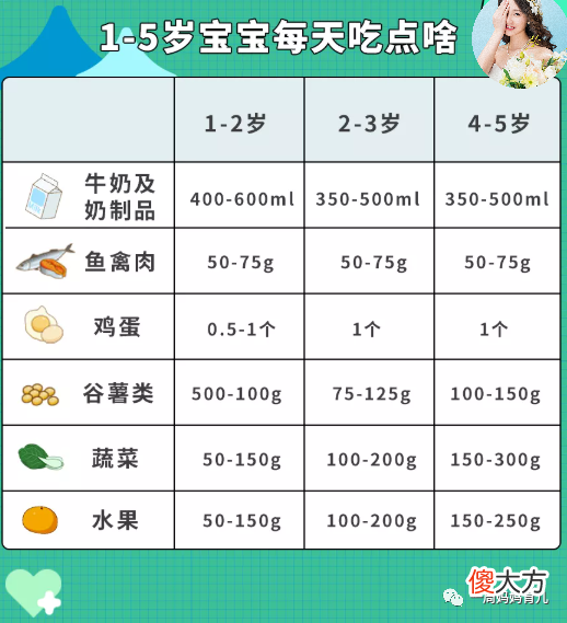 快看看你家孩子身高达标了吗？快来预测一下孩子的身高，想让孩子身高多长15公分，试试常给孩子吃6样东西