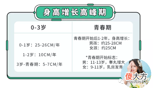 快看看你家孩子身高达标了吗？快来预测一下孩子的身高，想让孩子身高多长15公分，试试常给孩子吃6样东西