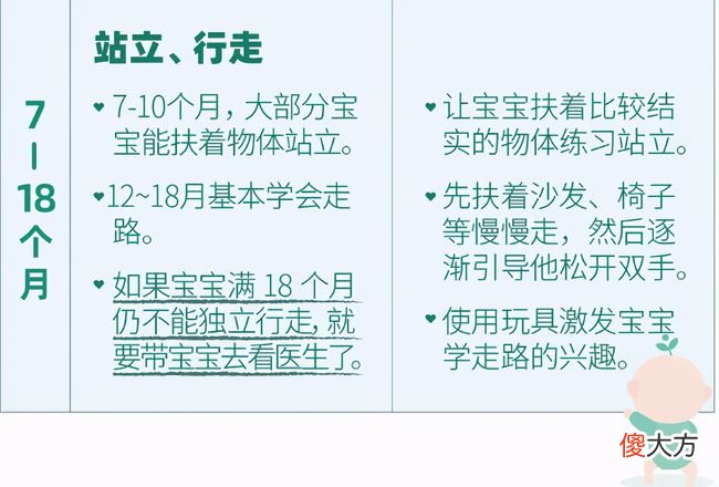 六坐八爬周岁走？你家宝宝达标了吗？这些引导方法家长要学会